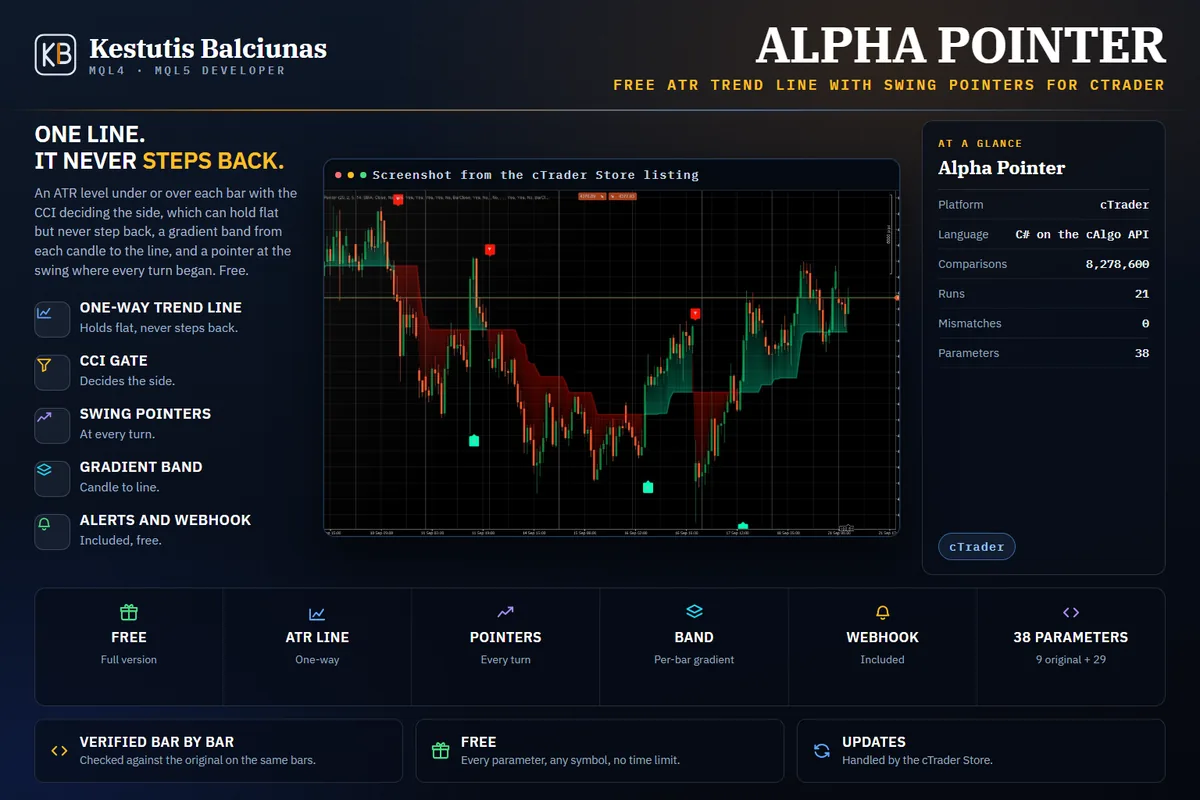 Alpha Pointer: An ATR trend line that only steps with the trend, and a pointer at every swing that turned it.