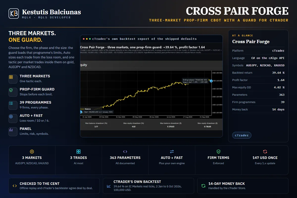 Cross Pair Forge: A prop-firm cBot trading AUDJPY, NZDCAD and gold from one chart: one tactic per market, risk sized from your firm's loss room, the firm's limits and robot terms kept.