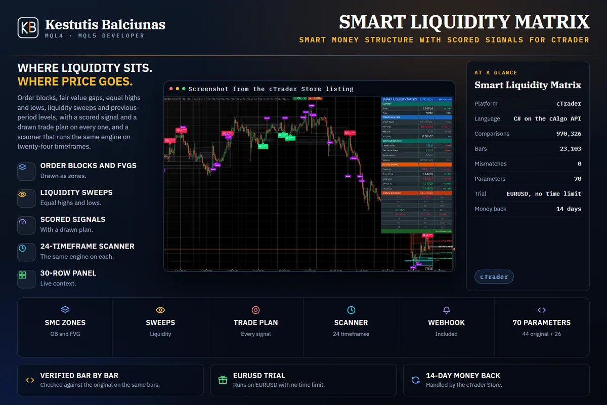 Smart Liquidity Matrix: Order blocks, fair value gaps and liquidity sweeps, each with a scored signal and a drawn plan.