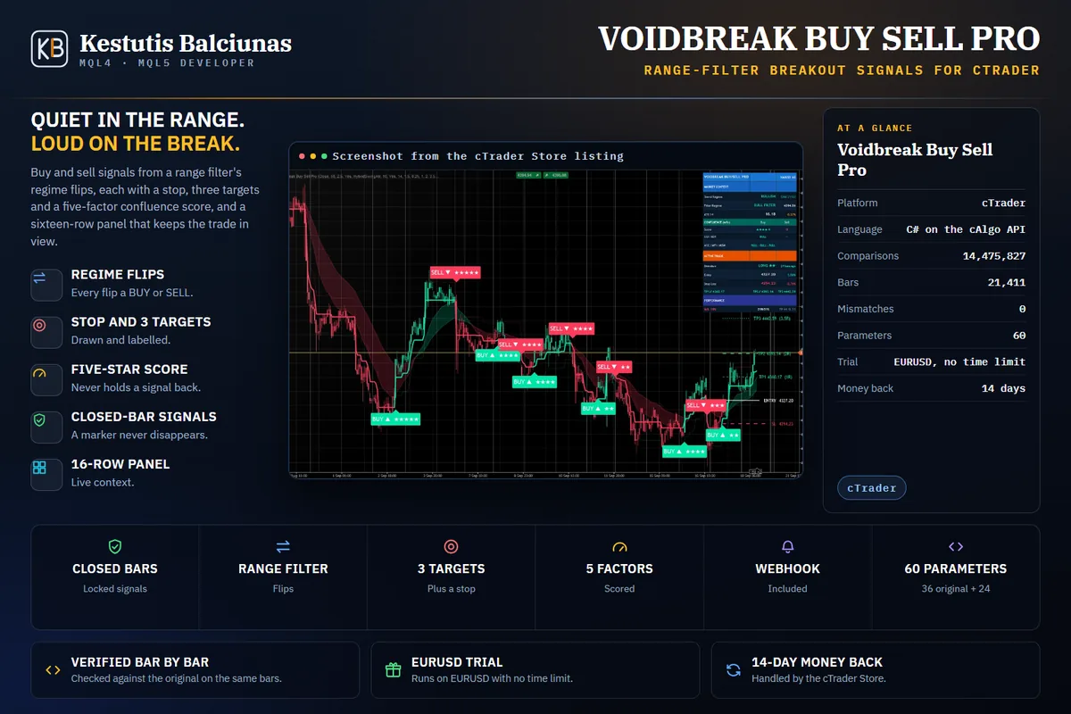 Voidbreak Buy Sell Pro: A range filter that stays flat in the void and signals the moment price breaks out.
