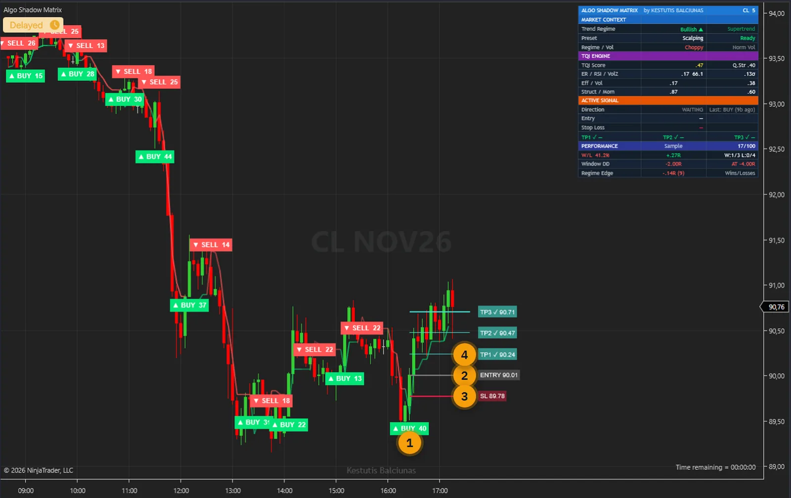 CL crude oil 5-minute chart in NinjaTrader 8 showing the Algo Shadow Matrix entry, stop and three targets of a BUY 40 signal, all three targets ticked