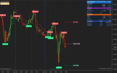 6E, euro FX