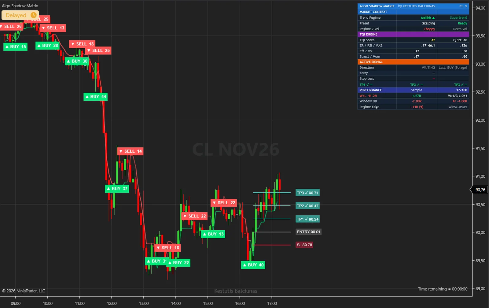 Algo Shadow Matrix on a CL, crude oil chart in NinjaTrader 8, with its signals, levels and dashboard