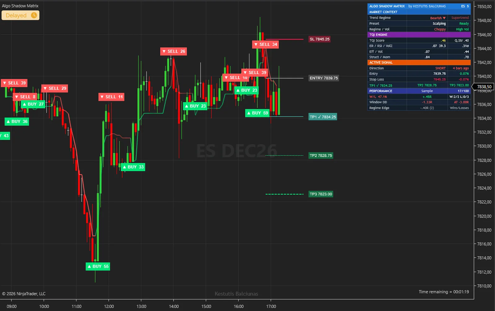 Algo Shadow Matrix on a ES, E-mini S&P 500 chart in NinjaTrader 8, with its signals, levels and dashboard