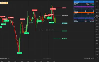 ES, E-mini S&P 500