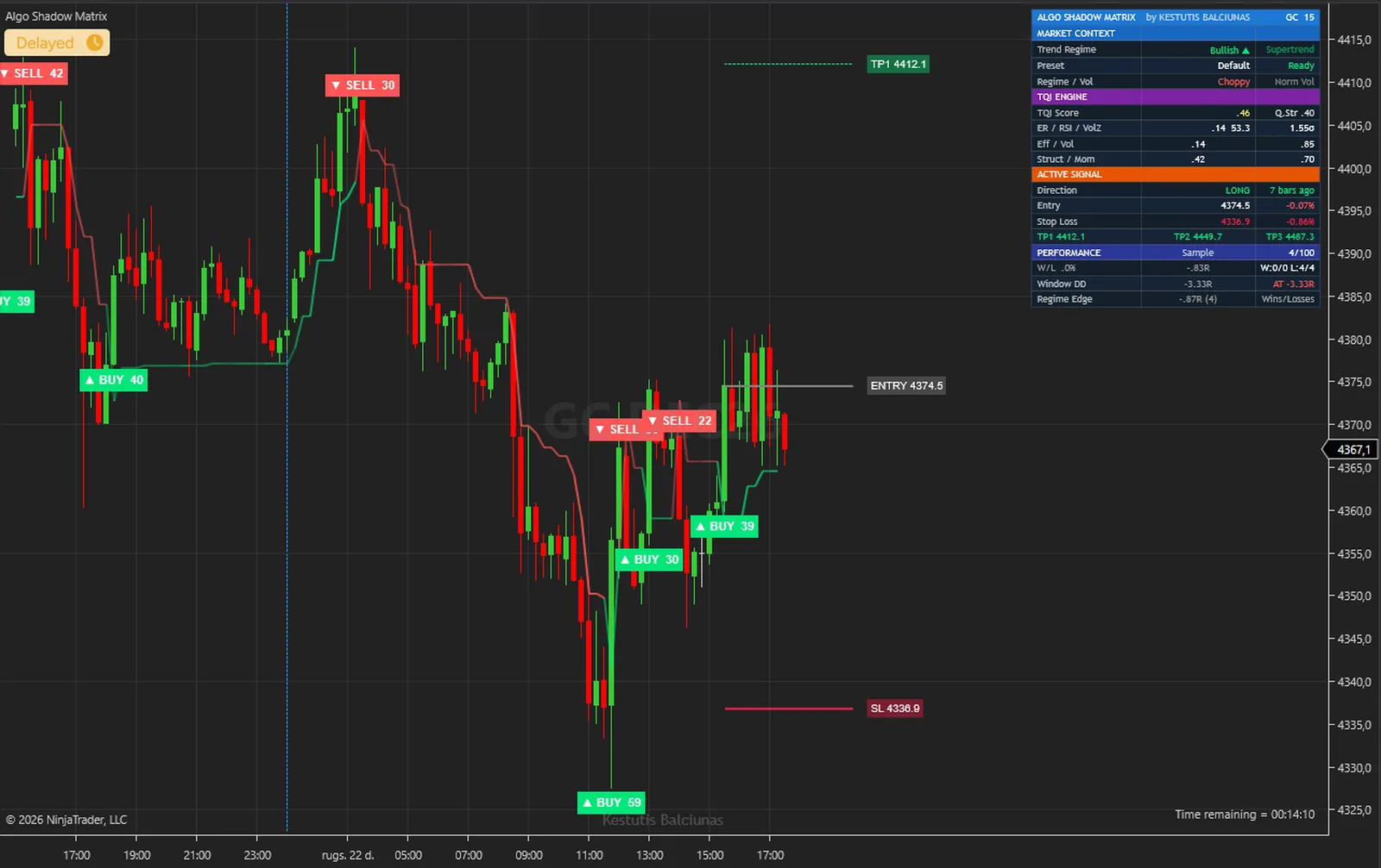 Algo Shadow Matrix on a GC, gold chart in NinjaTrader 8, with its signals, levels and dashboard