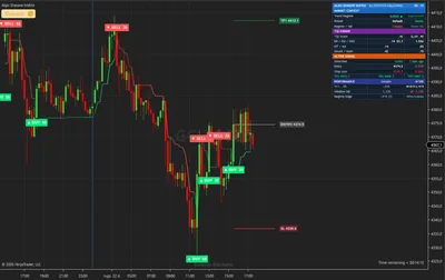 GC, gold
