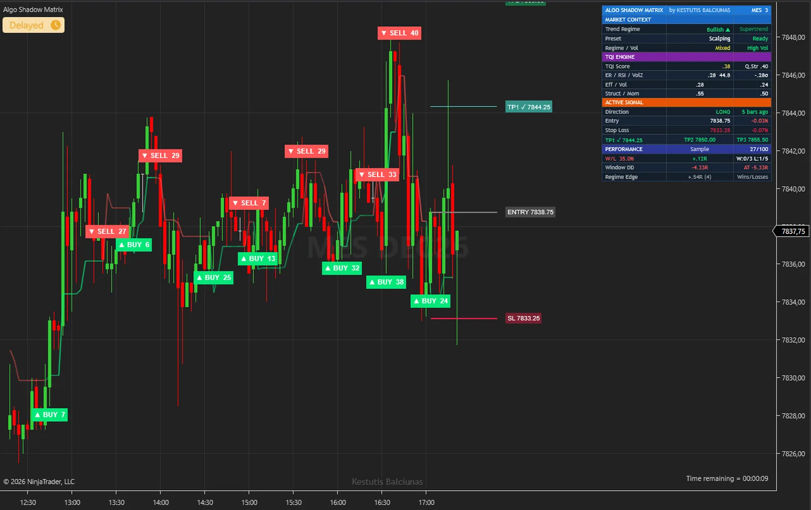Algo Shadow Matrix on a MES, Micro S&P 500 chart in NinjaTrader 8, with its signals, levels and dashboard
