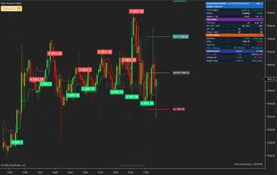 MES, Micro S&P 500