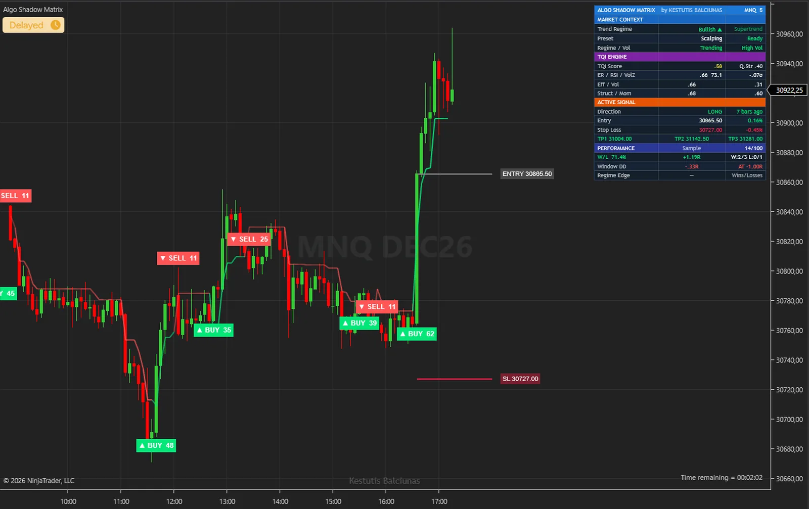 Algo Shadow Matrix on a MNQ, Micro Nasdaq 100 chart in NinjaTrader 8, with its signals, levels and dashboard