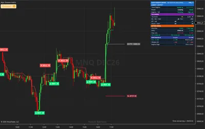 MNQ, Micro Nasdaq 100