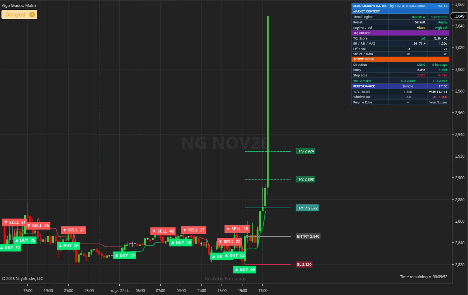 Algo Shadow Matrix on a NG, natural gas chart in NinjaTrader 8, with its signals, levels and dashboard