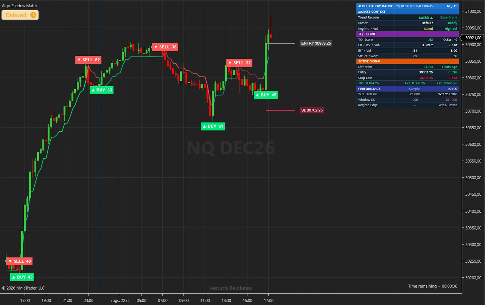 Algo Shadow Matrix on a NQ, E-mini Nasdaq 100 chart in NinjaTrader 8, with its signals, levels and dashboard