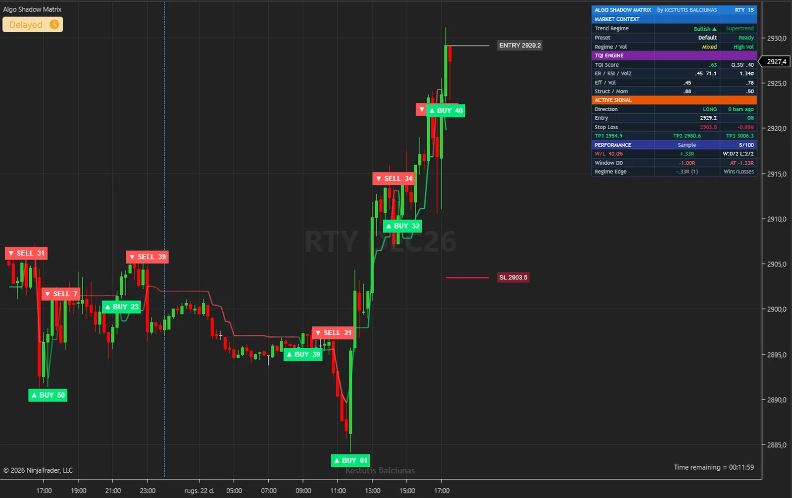 Algo Shadow Matrix on a RTY, E-mini Russell 2000 chart in NinjaTrader 8, with its signals, levels and dashboard