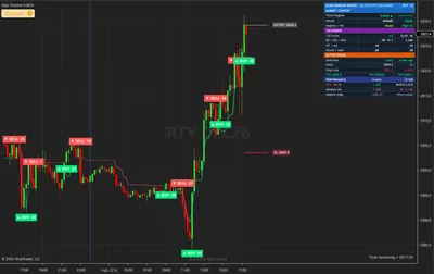 RTY, E-mini Russell 2000