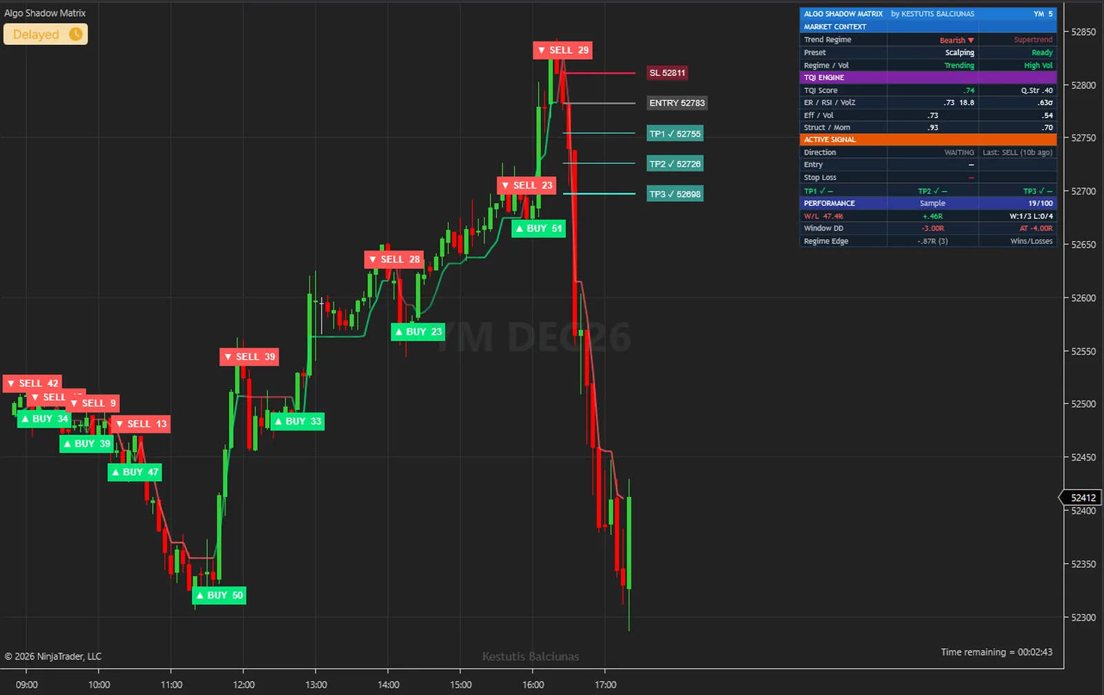 Algo Shadow Matrix on a YM, E-mini Dow chart in NinjaTrader 8, with its signals, levels and dashboard