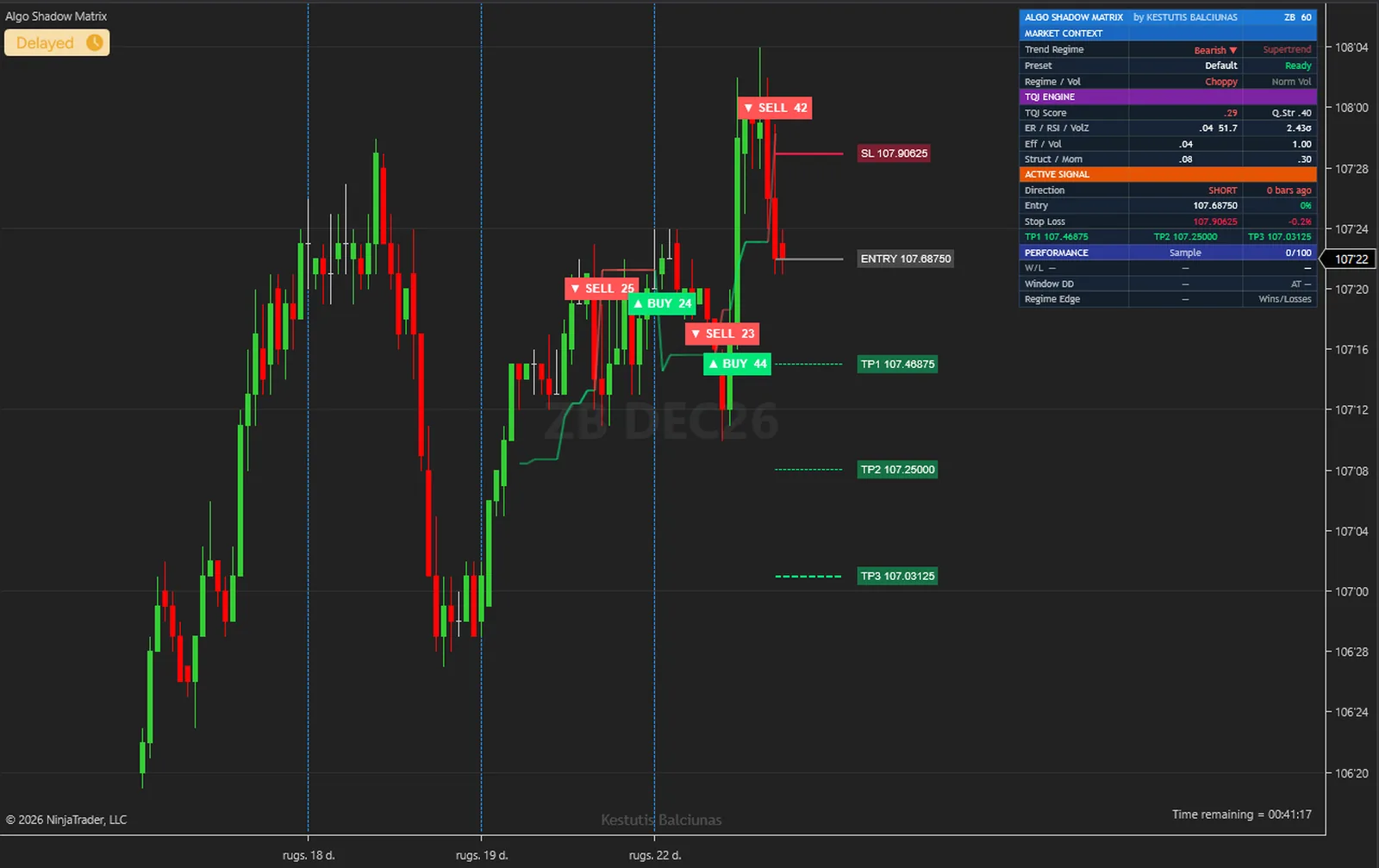 Algo Shadow Matrix on a ZB, 30-year T-bond chart in NinjaTrader 8, with its signals, levels and dashboard