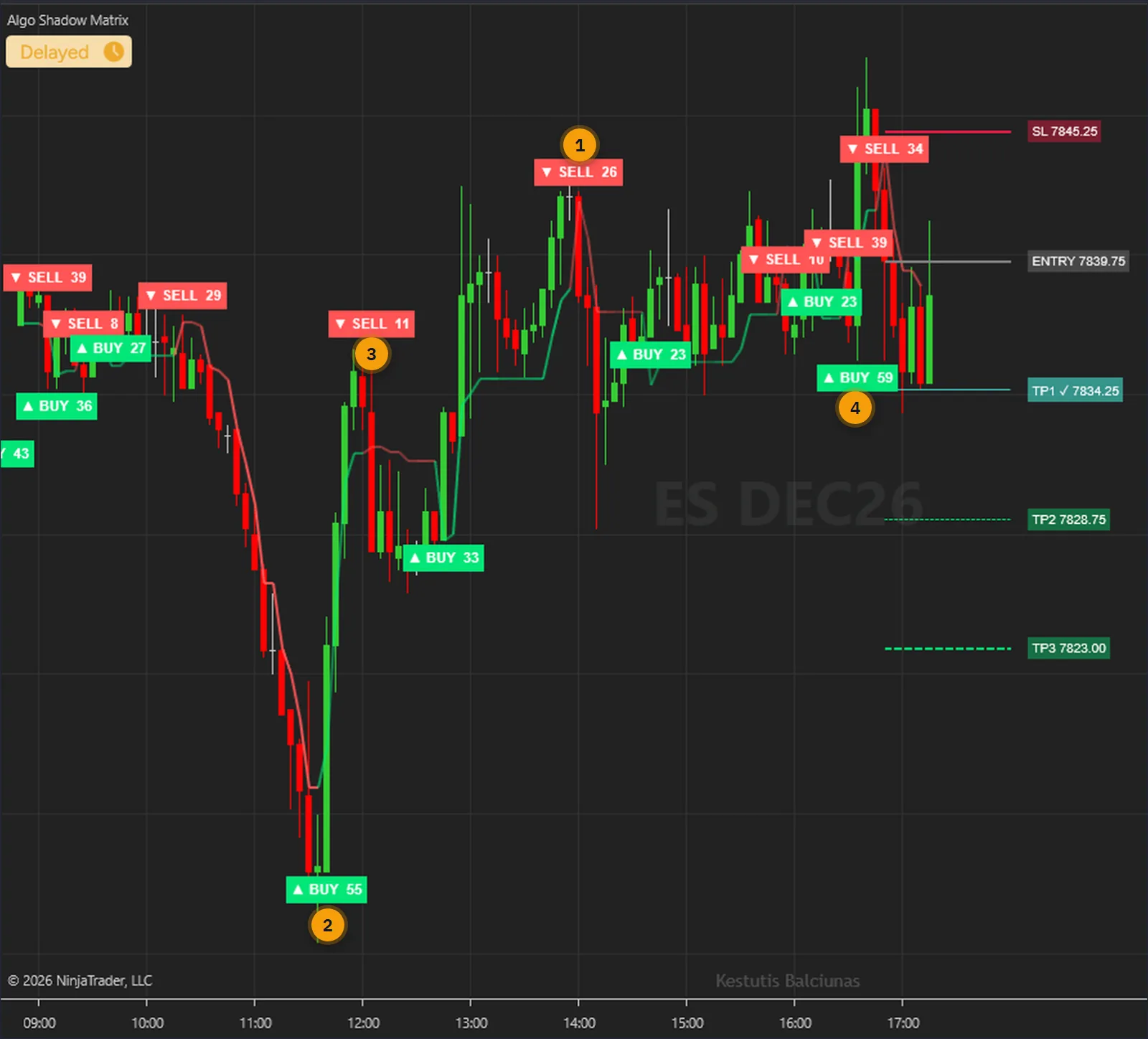 ES 5-minute chart in NinjaTrader 8 with Algo Shadow Matrix signals scored 26, 55, 11 and 59