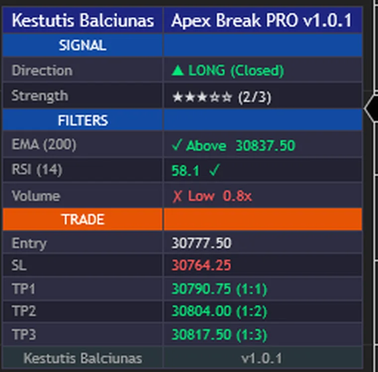 The Apex Break PRO dashboard on NinjaTrader 8, captured in the chart margin: signal, filters and trade rows