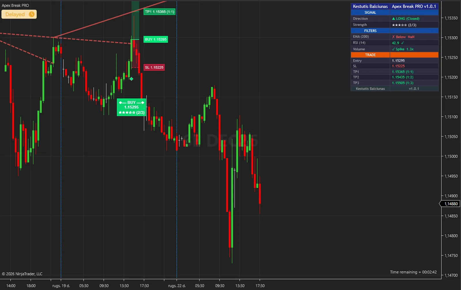 Apex Break PRO on a 6E, euro FX chart in NinjaTrader 8, with its trendlines, signals, levels and dashboard