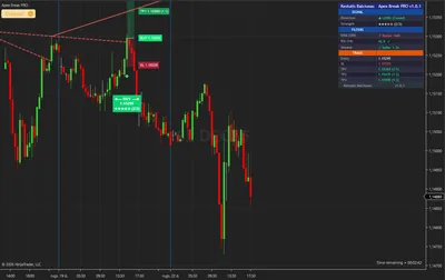 6E, euro FX