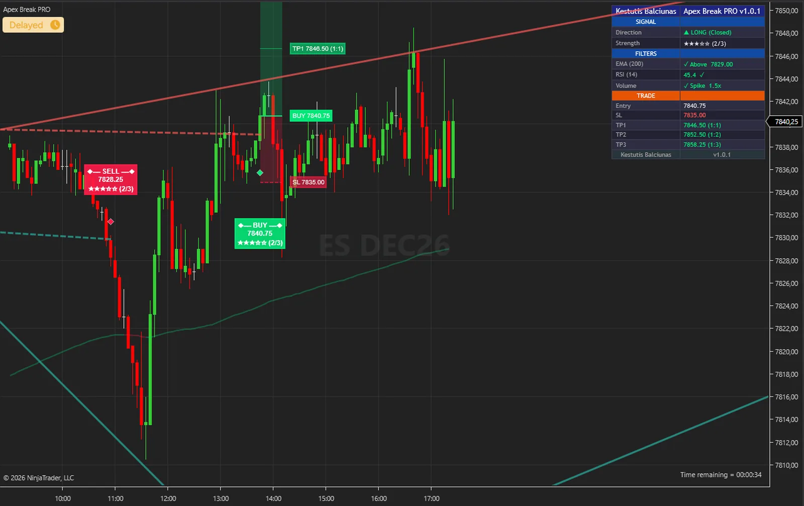 Apex Break PRO on a ES, E-mini S&P 500 chart in NinjaTrader 8, with its trendlines, signals, levels and dashboard