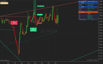 ES, E-mini S&P 500