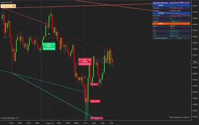GC, gold