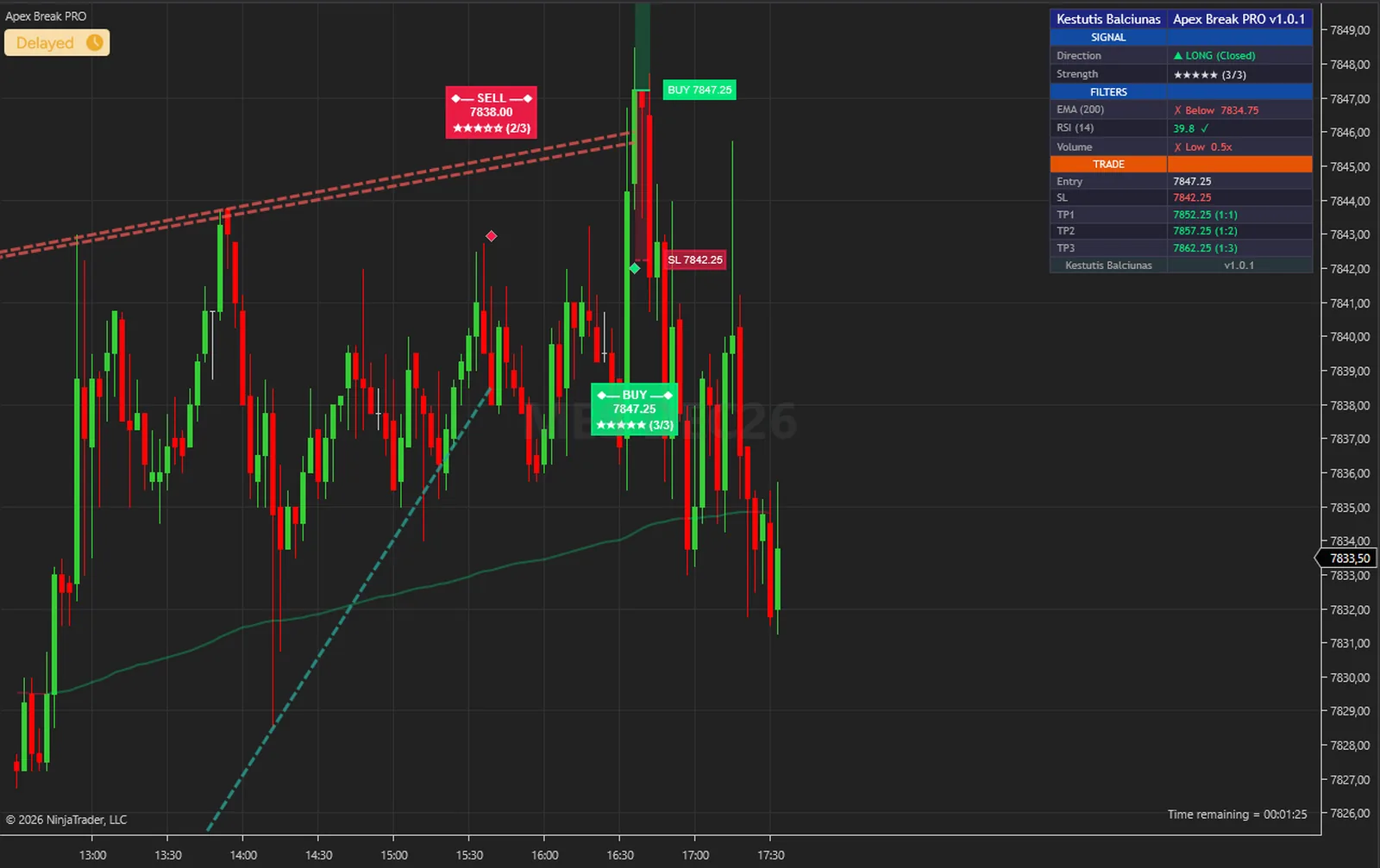 Apex Break PRO on a MES, Micro S&P 500 chart in NinjaTrader 8, with its trendlines, signals, levels and dashboard