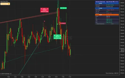 MES, Micro S&P 500