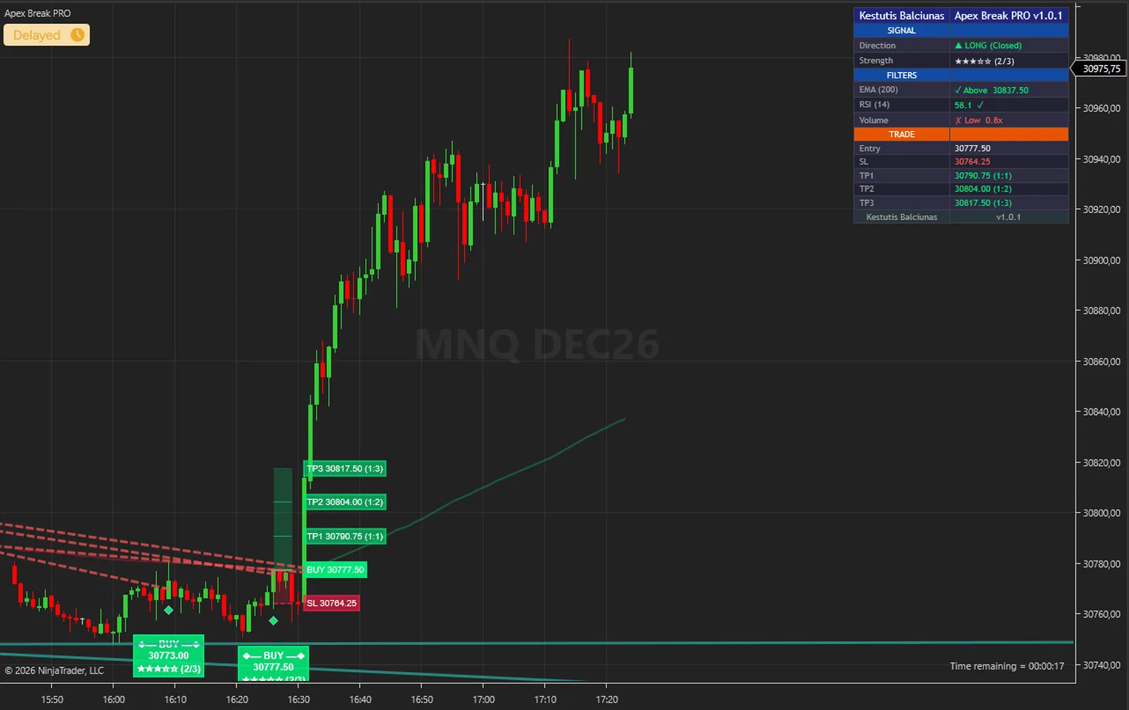 Apex Break PRO on a MNQ, Micro Nasdaq 100 chart in NinjaTrader 8, with its trendlines, signals, levels and dashboard