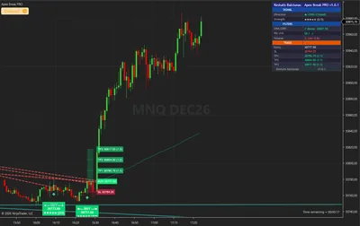 MNQ, Micro Nasdaq 100