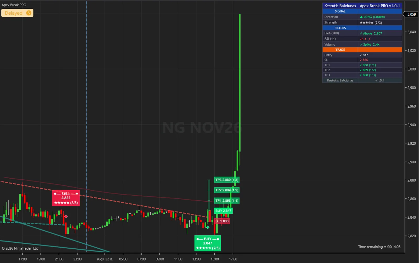 Apex Break PRO on a NG, natural gas chart in NinjaTrader 8, with its trendlines, signals, levels and dashboard