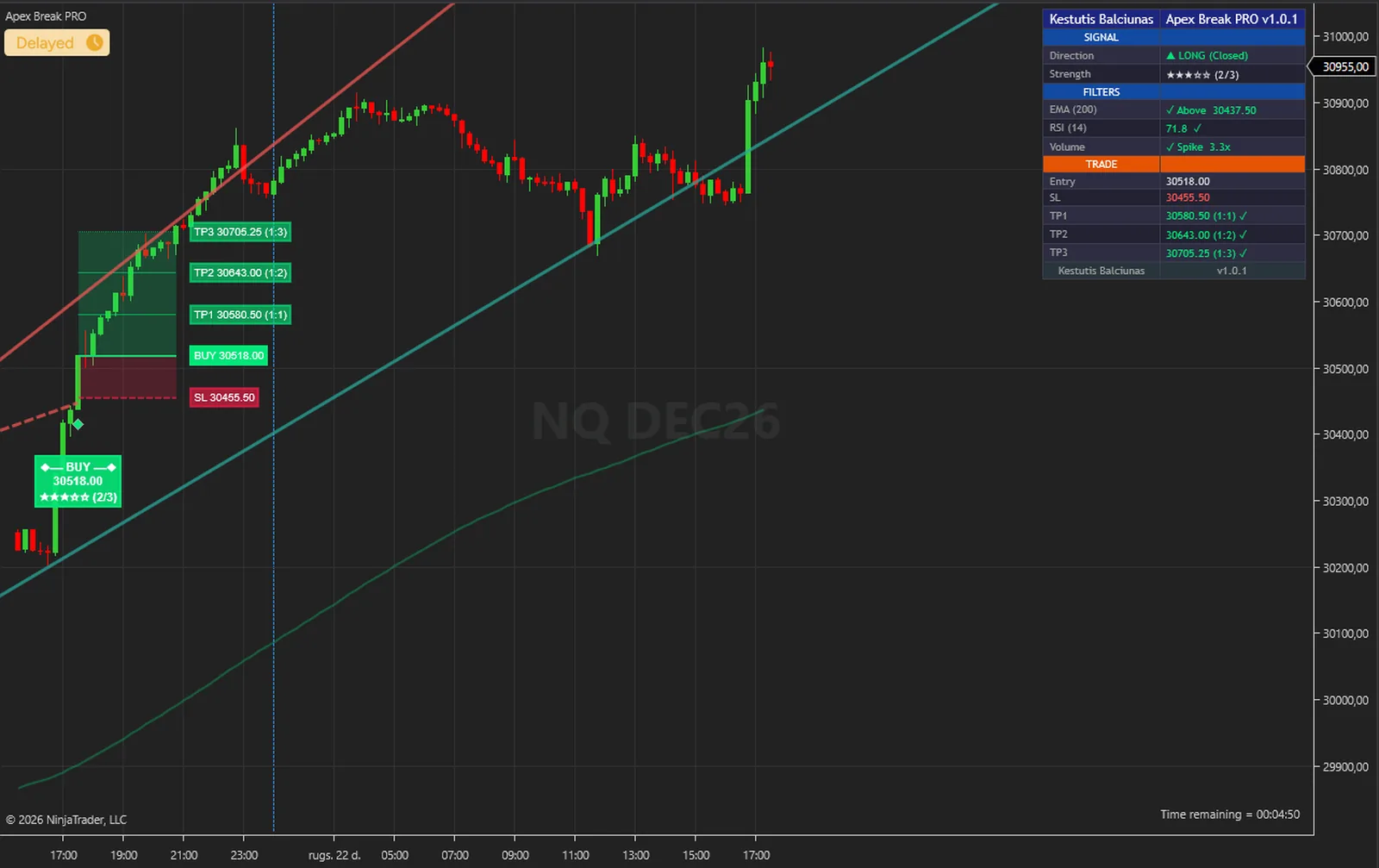 Apex Break PRO on a NQ, E-mini Nasdaq 100 chart in NinjaTrader 8, with its trendlines, signals, levels and dashboard
