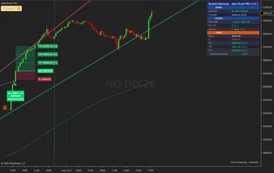 NQ, E-mini Nasdaq 100