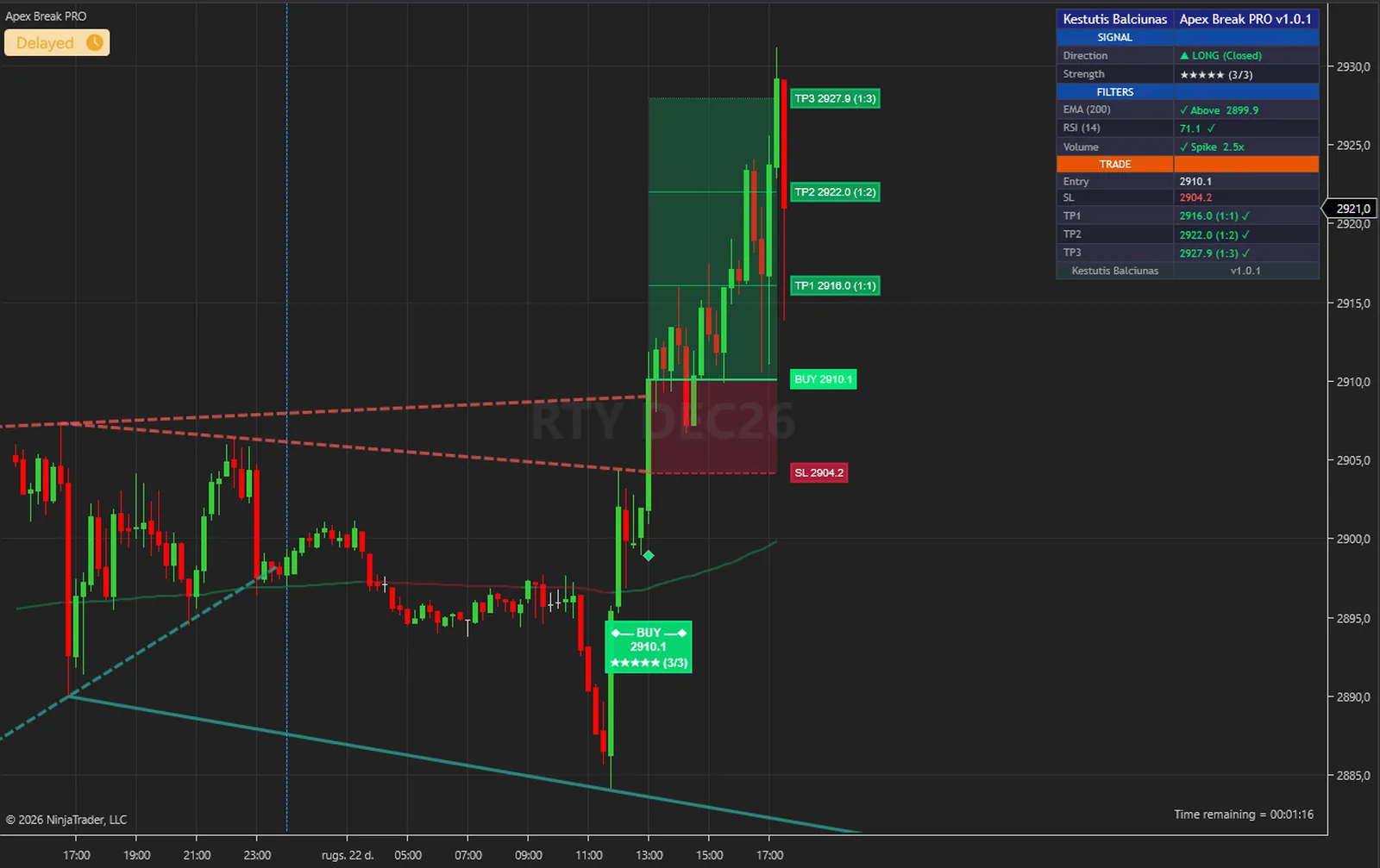 Apex Break PRO on a RTY, E-mini Russell 2000 chart in NinjaTrader 8, with its trendlines, signals, levels and dashboard
