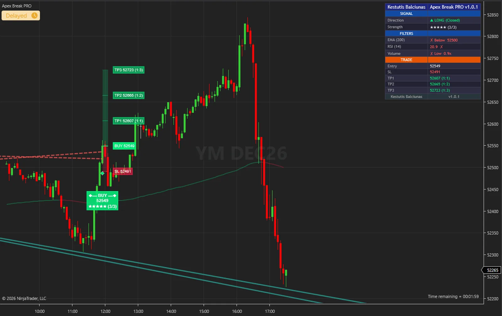 Apex Break PRO on a YM, E-mini Dow chart in NinjaTrader 8, with its trendlines, signals, levels and dashboard