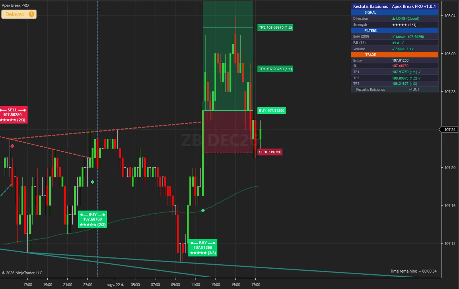 Apex Break PRO on a ZB, 30-year T-bond chart in NinjaTrader 8, with its trendlines, signals, levels and dashboard