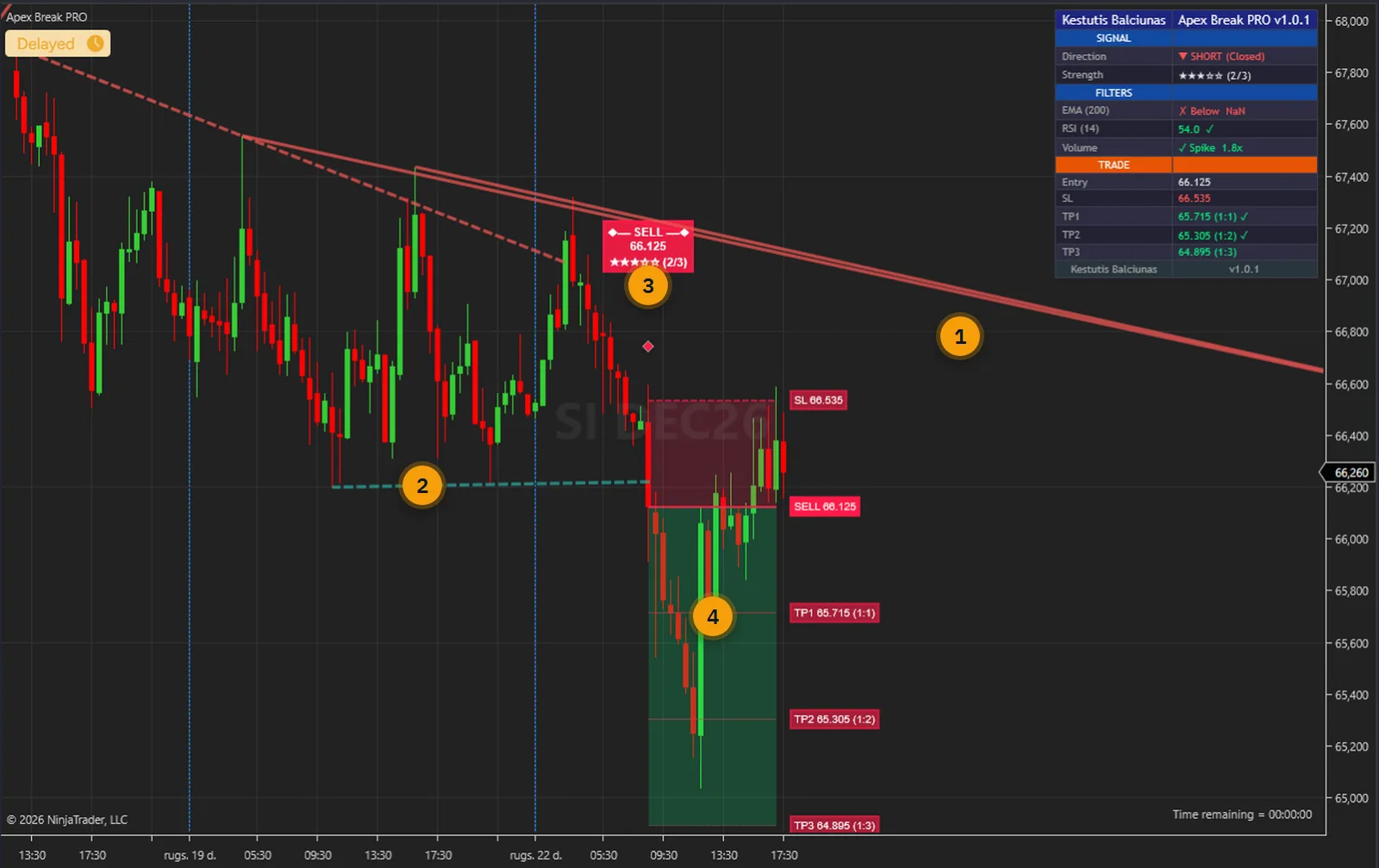 SI silver 30-minute chart in NinjaTrader 8 with an Apex Break PRO live resistance line, a broken support line turned dashed and the SELL that closed through it with its risk and reward zones