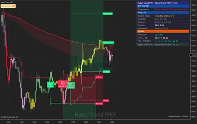 CL, crude oil