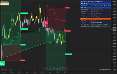 ES, E-mini S&P 500