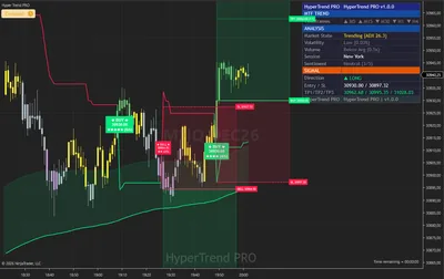 MNQ, Micro Nasdaq 100