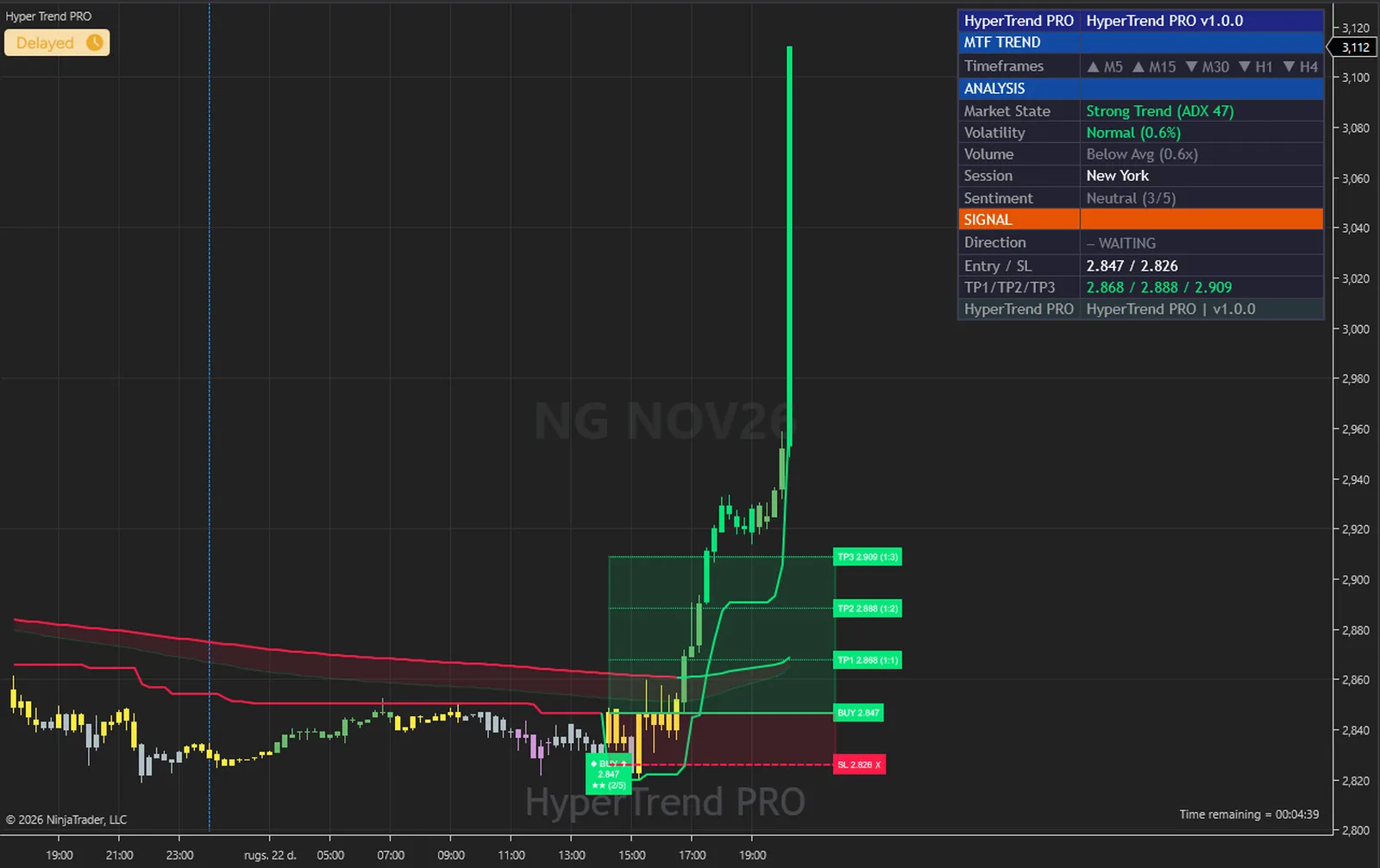 Hyper Trend PRO on a NG, natural gas chart in NinjaTrader 8, with its signals, levels, cloud and dashboard