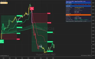 YM, E-mini Dow