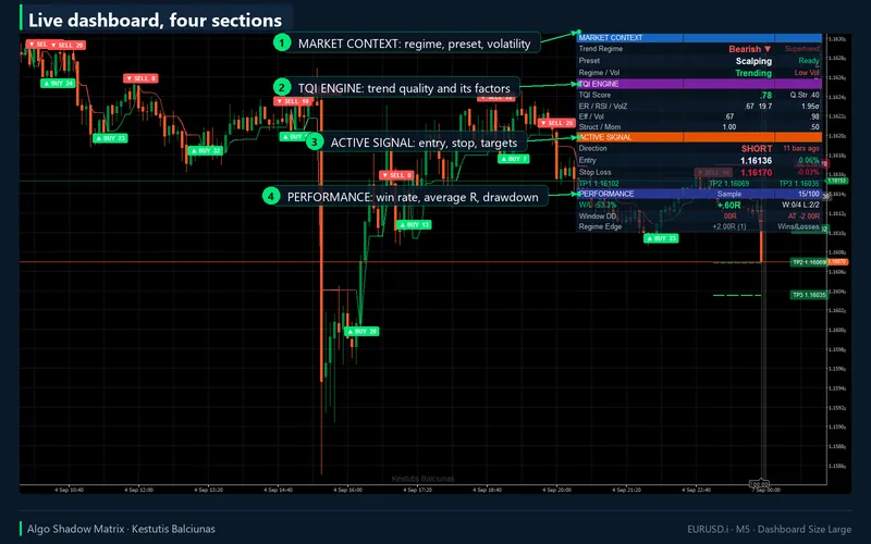Algo Shadow Matrix for cTrader: Live dashboard, four sections
