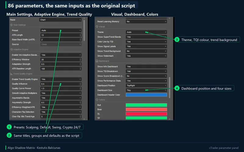 Algo Shadow Matrix for cTrader: 86 parameters, the same inputs as the original script