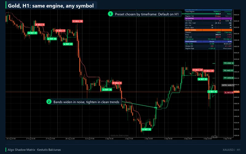 Algo Shadow Matrix for cTrader: Gold, H1: same engine, any symbol