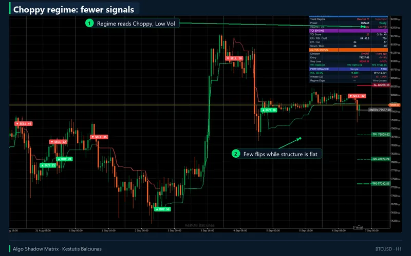 Algo Shadow Matrix for cTrader: Choppy regime: fewer signals