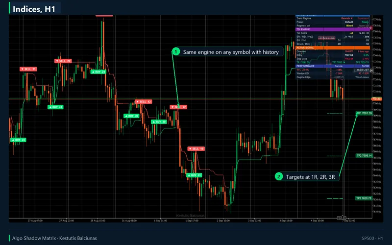 Algo Shadow Matrix for cTrader: Indices, H1