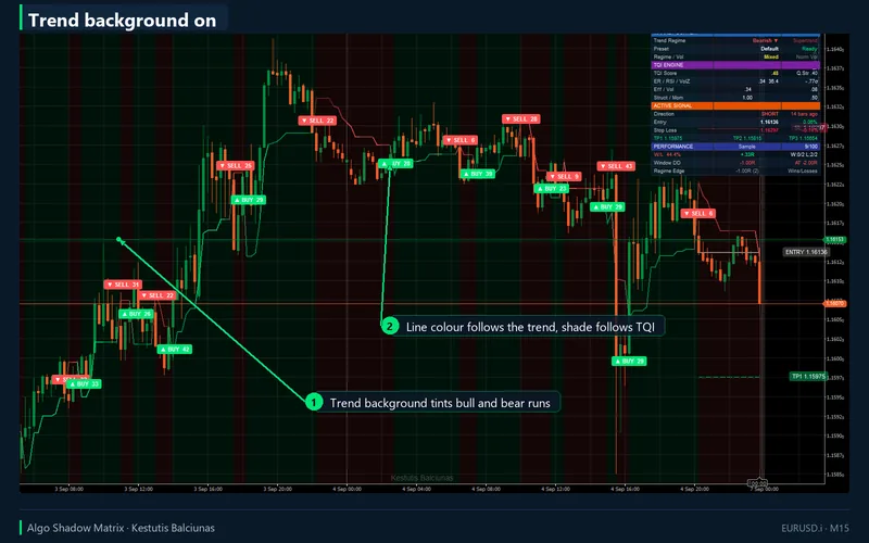 Algo Shadow Matrix for cTrader: Trend background on